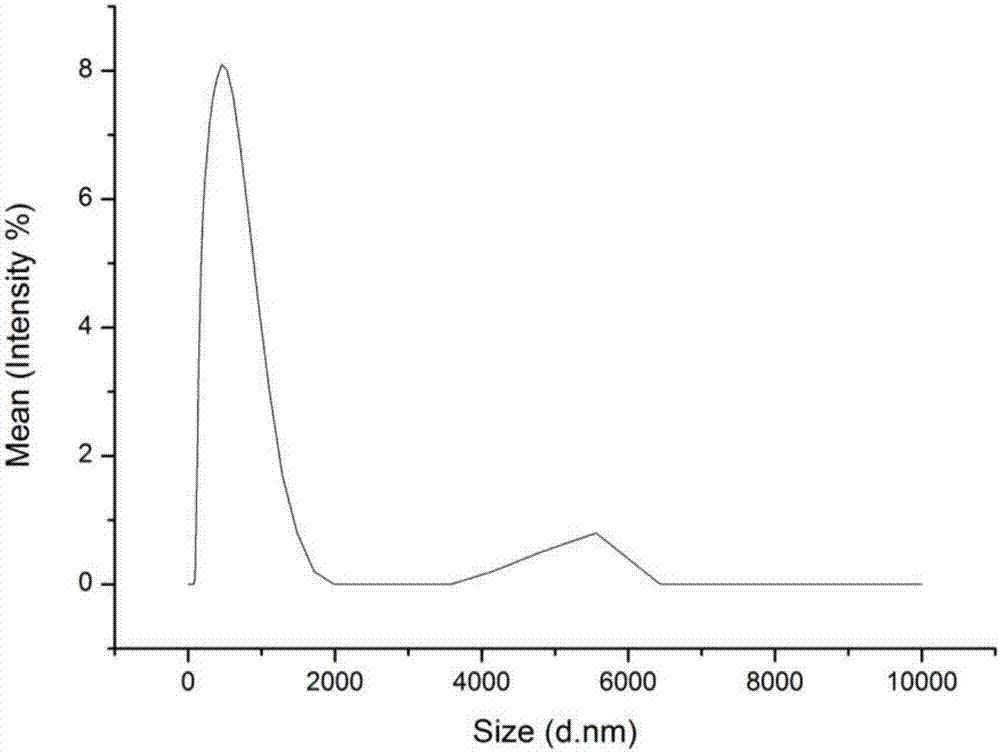 Water-soluble external composition with fullerene