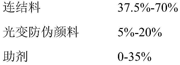 Engraving gravure ink resistant to saturated sodium sulfide and preparation method thereof