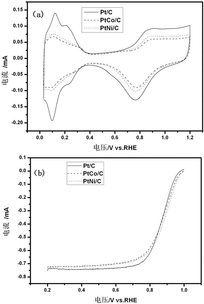 Fuel cell alloy catalyst preparation method