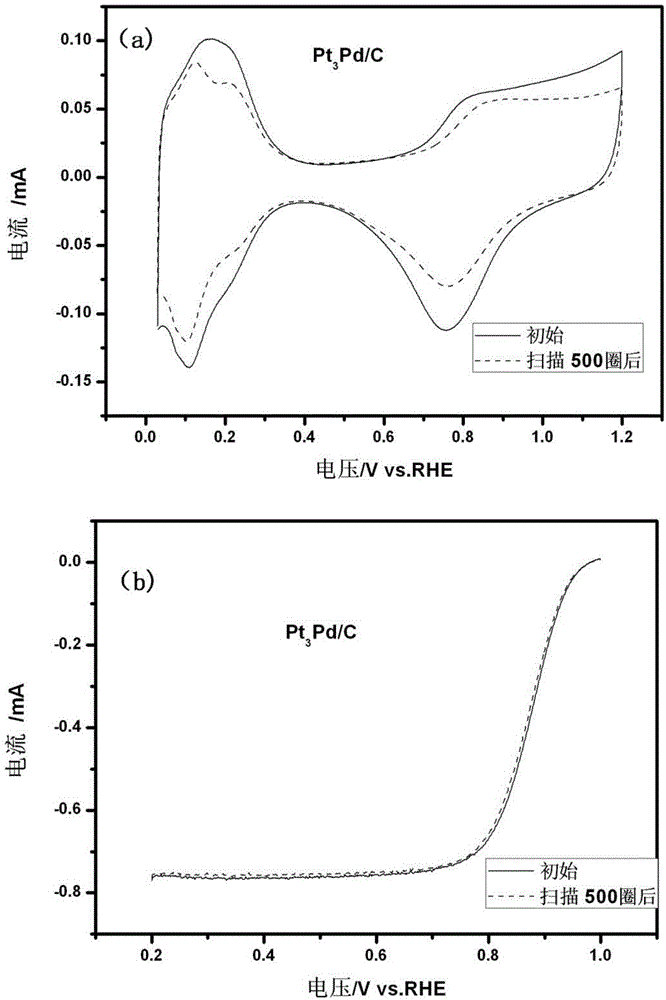 Fuel cell alloy catalyst preparation method