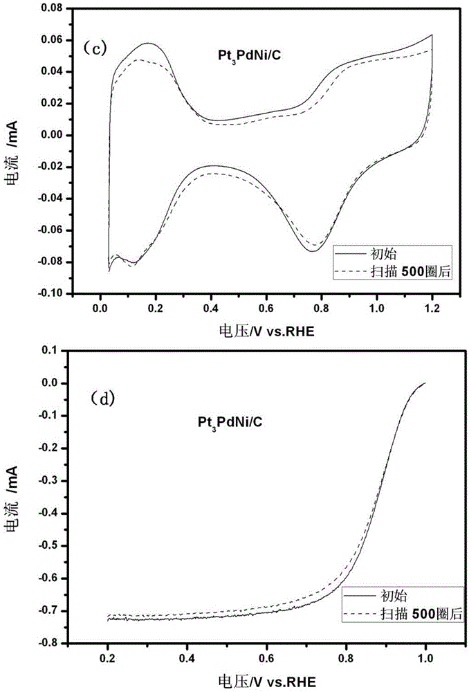 Fuel cell alloy catalyst preparation method