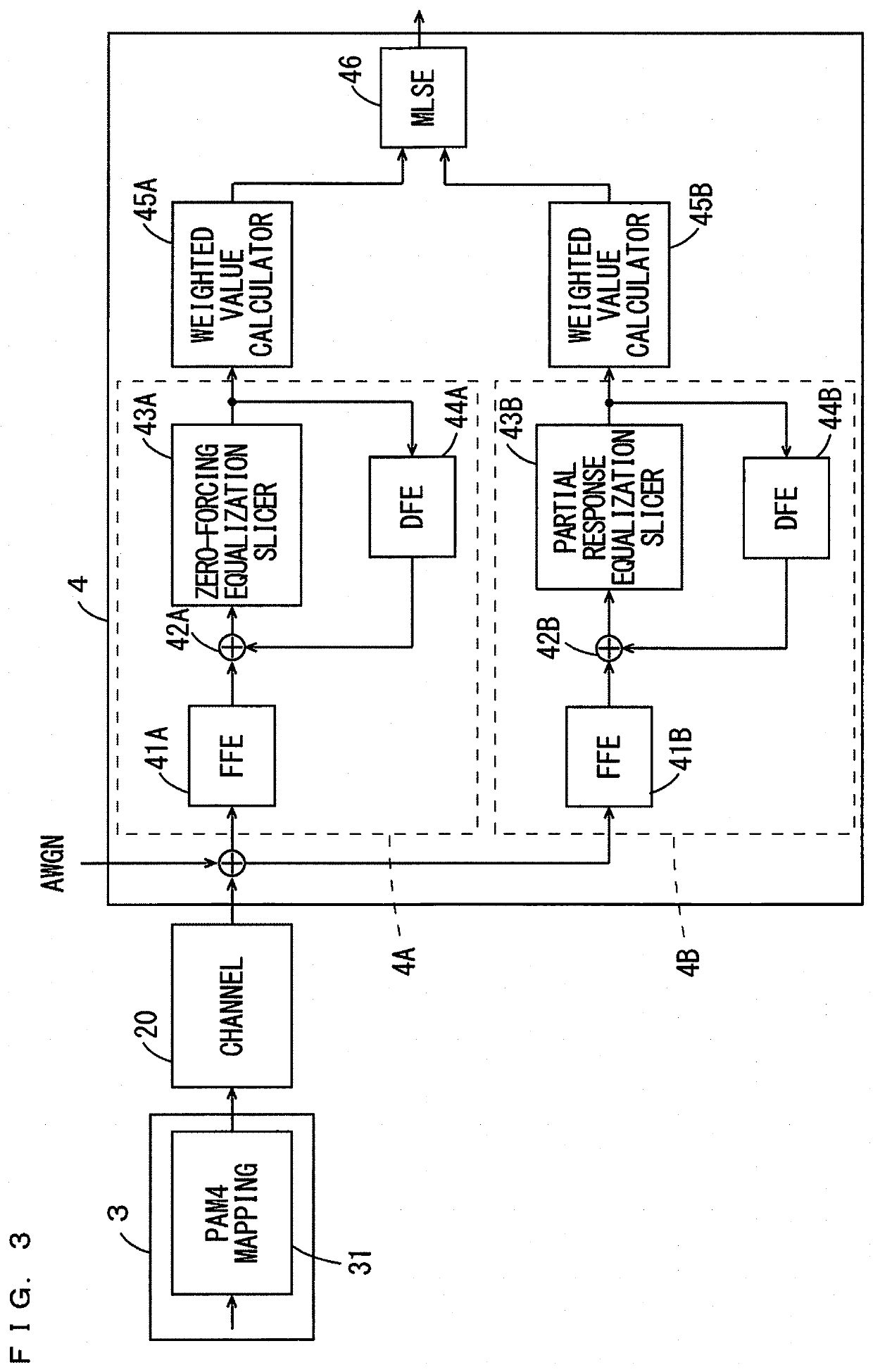 Communication device and communication method