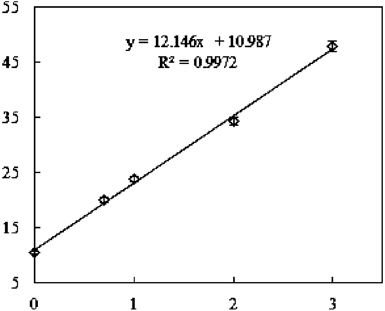 Fluorescence detection kit for simultaneous detection of three kinds of breast cancer tumor markers and detection method thereof