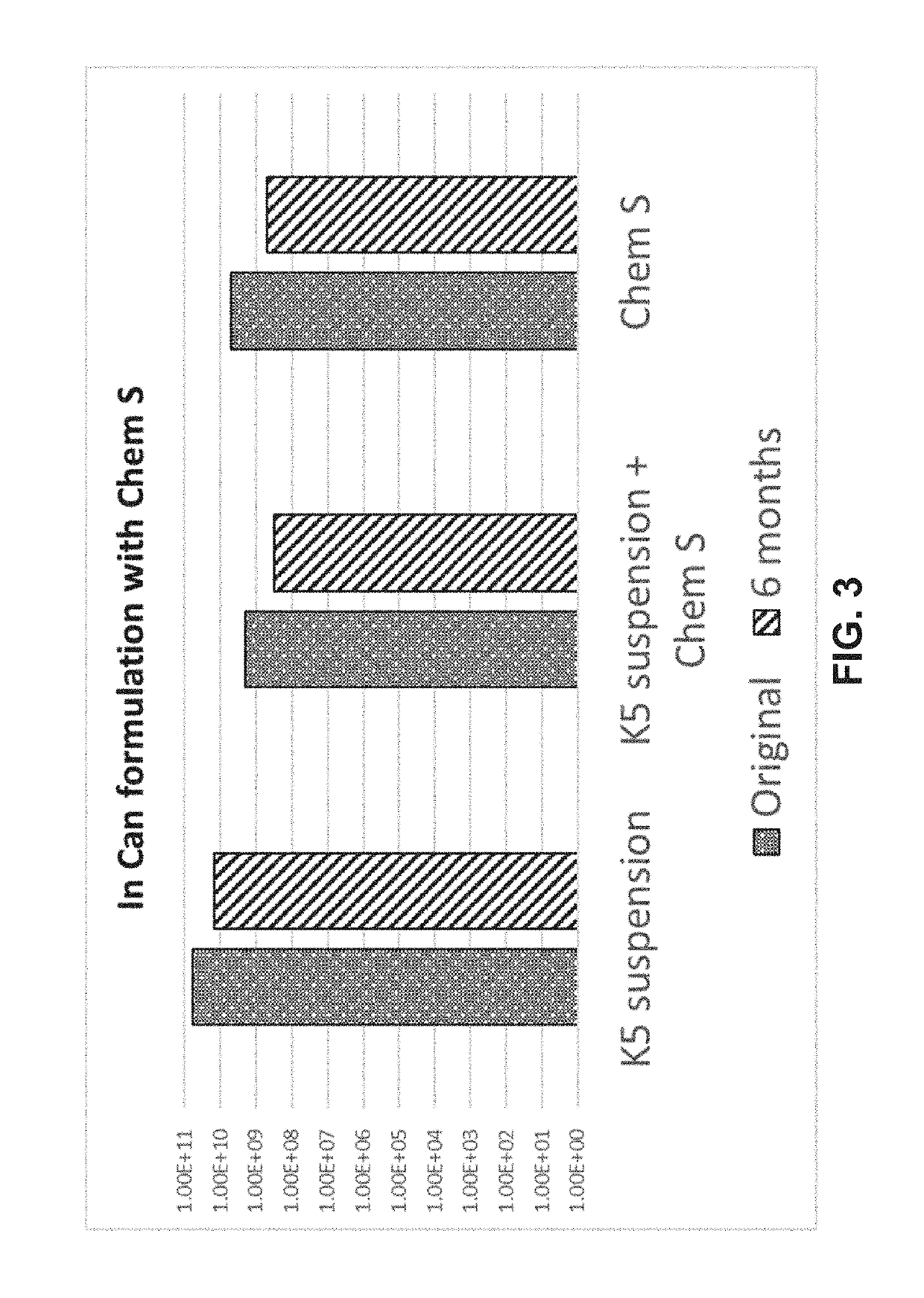 Method of formulation of combined microbe and agricultural chemistry, microbe-derivative composition, and use of same