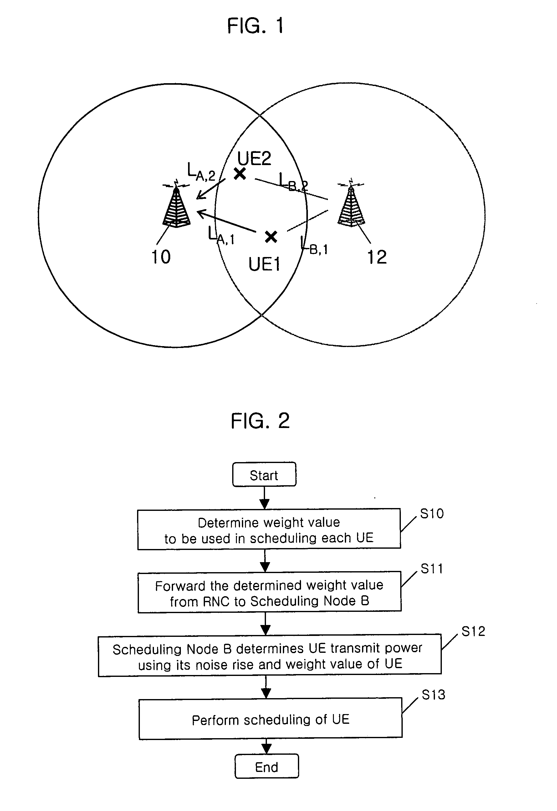 Node B scheduling method for mobile communication system