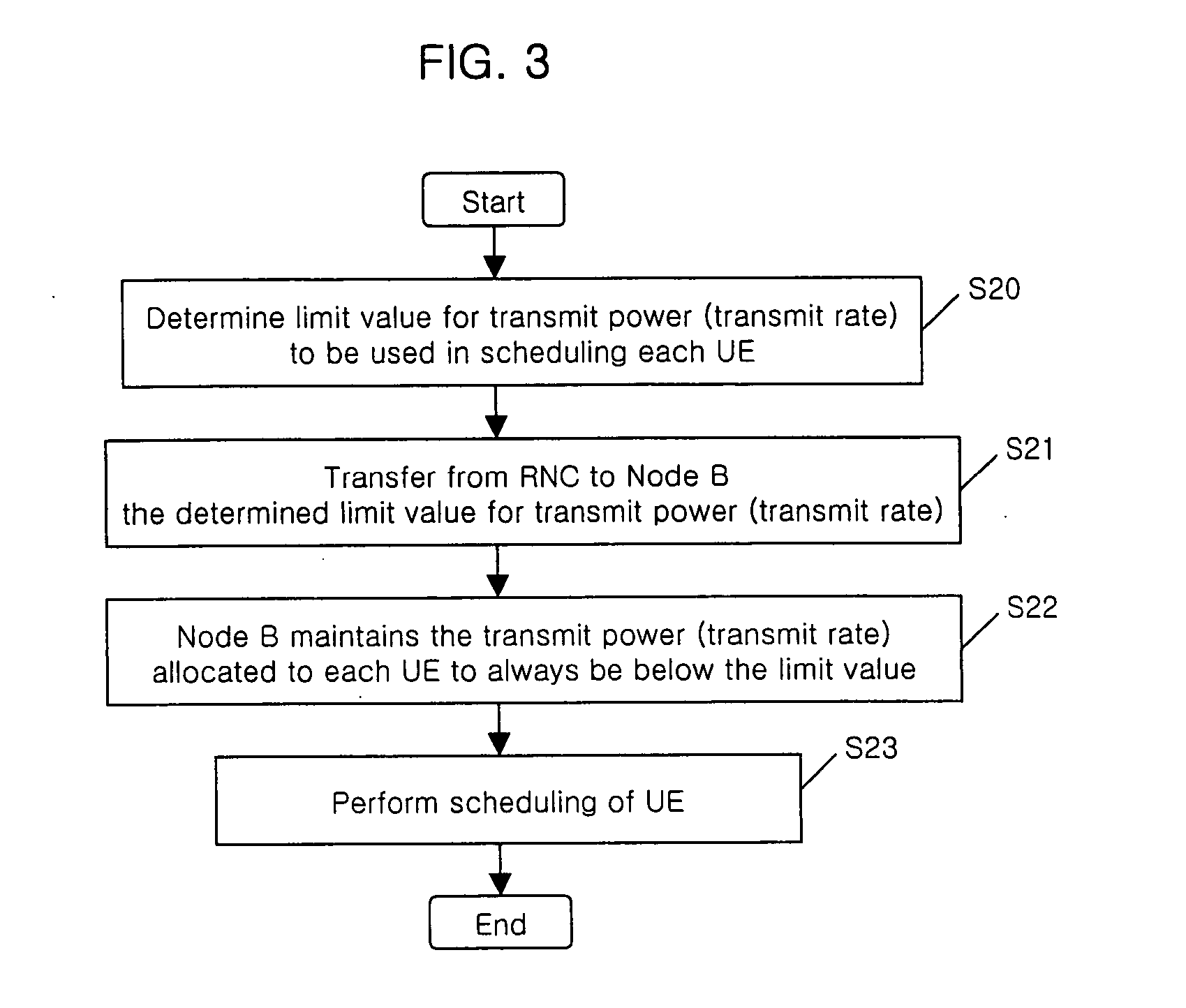 Node B scheduling method for mobile communication system