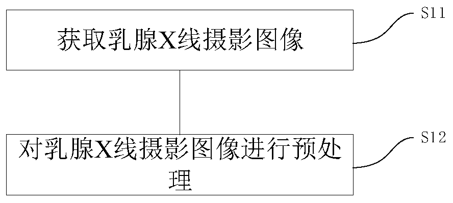 Breast lump benign and malignant judgment method and equipment