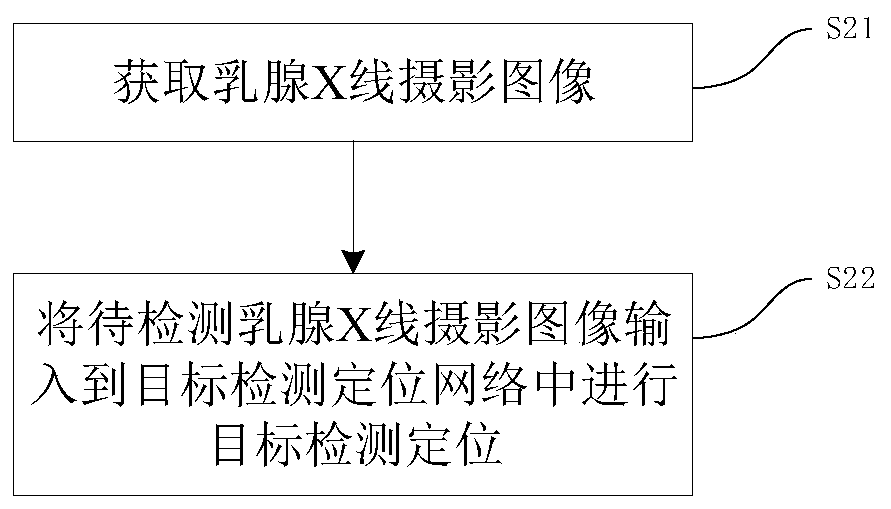 Breast lump benign and malignant judgment method and equipment