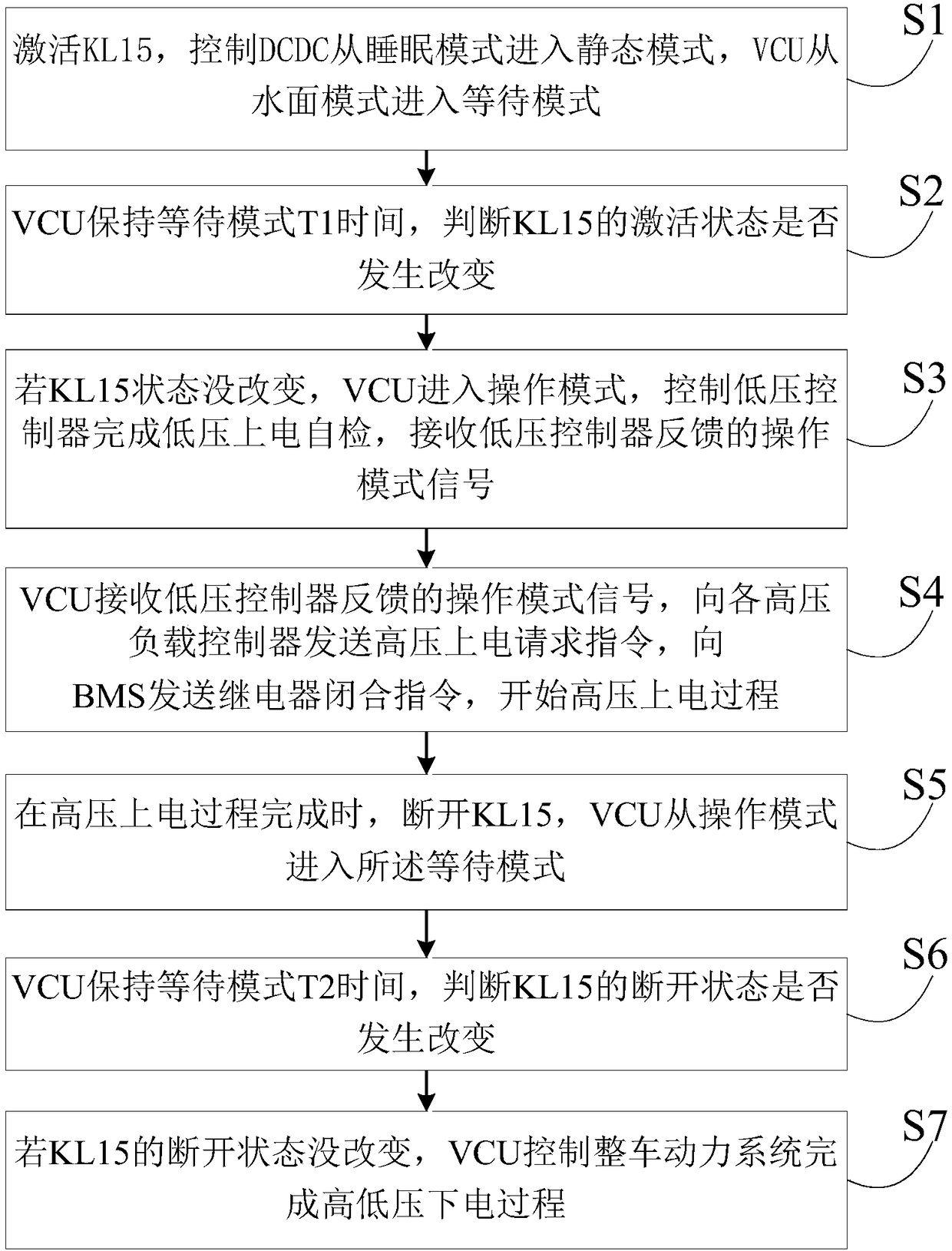 High and low voltage power-on and power-on sequence control method for pure electric vehicles