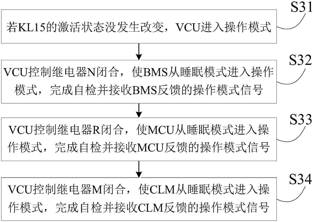 High and low voltage power-on and power-on sequence control method for pure electric vehicles