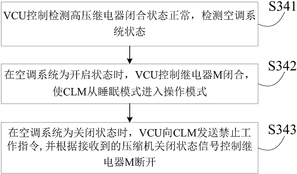 High and low voltage power-on and power-on sequence control method for pure electric vehicles