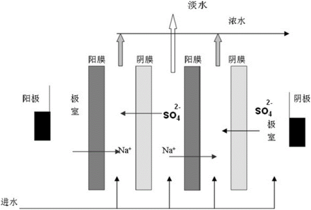 Separation and purification method of glycerine and iminodiacetic acid