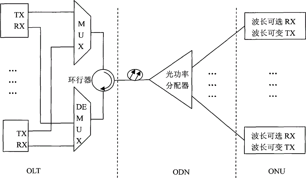 TWDM-PON (Time Wavelength Division Multiplexing-Passive Optical Network) ONU (Optical Network Unit) implementation device and method based on cyclical optical tunable filter