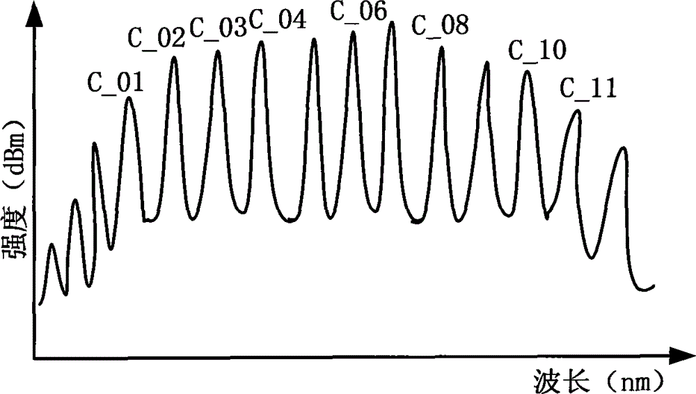 TWDM-PON (Time Wavelength Division Multiplexing-Passive Optical Network) ONU (Optical Network Unit) implementation device and method based on cyclical optical tunable filter