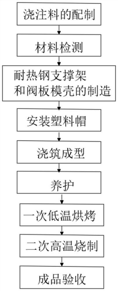 A kind of high temperature and wear-resistant nano-ceramic valve plate and its technology