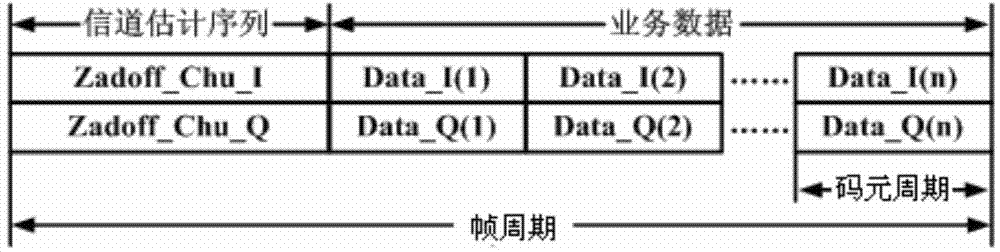 SISO balancing method based on sampling rate data and balancer