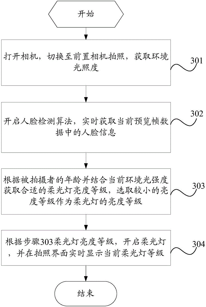 Brightness adjustment method and mobile terminal