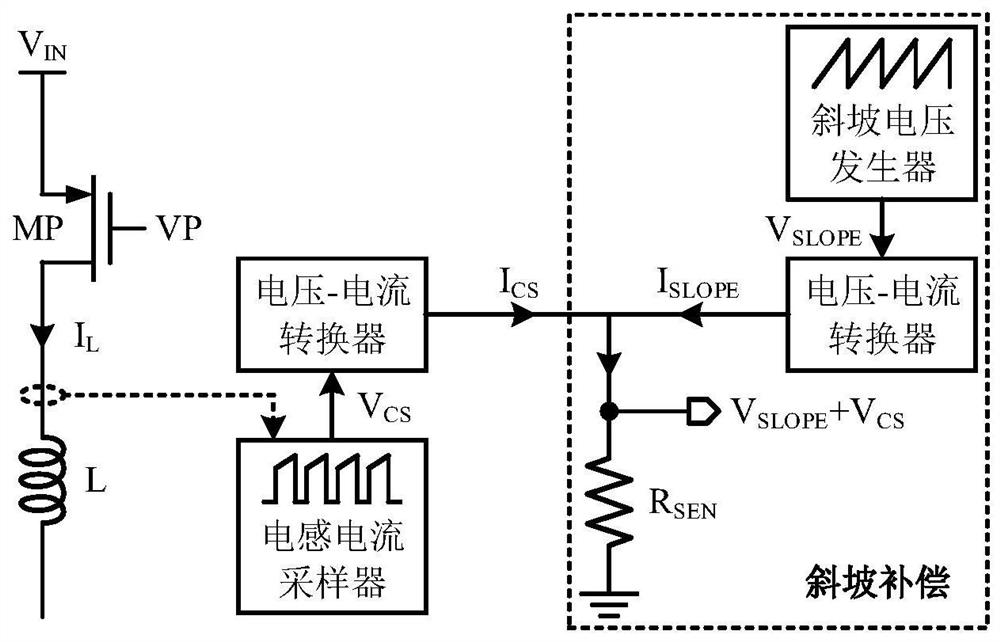 Slope compensation circuit applied to current mode DC-DC converter