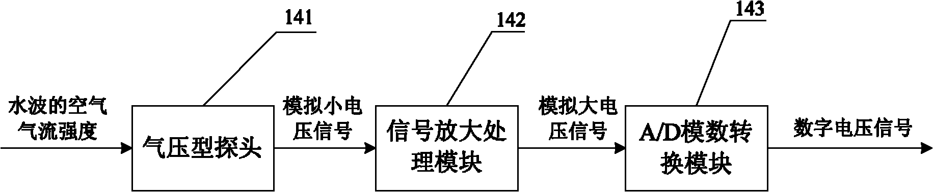 Anti-drowning warning equipment and warning method thereof