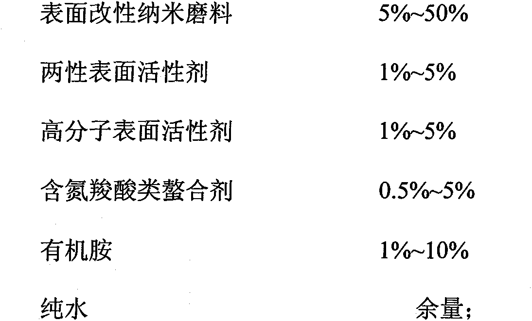 Surface modified nano-abrasive silicon slice polishing liquid