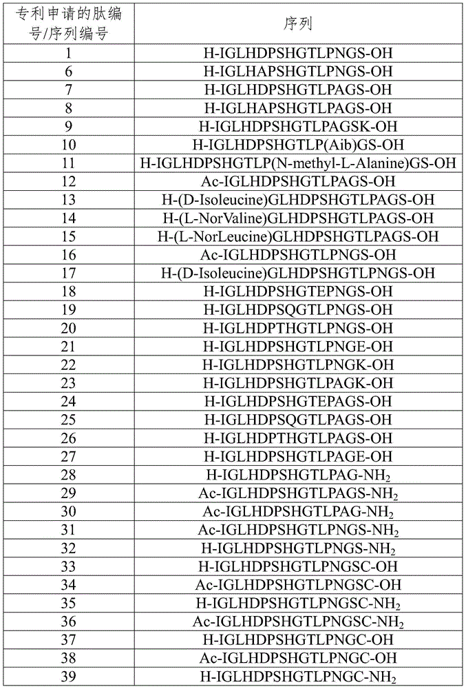 Polypeptide, polypeptide derivative, medicinal salt of polypeptide and pharmaceutical composition