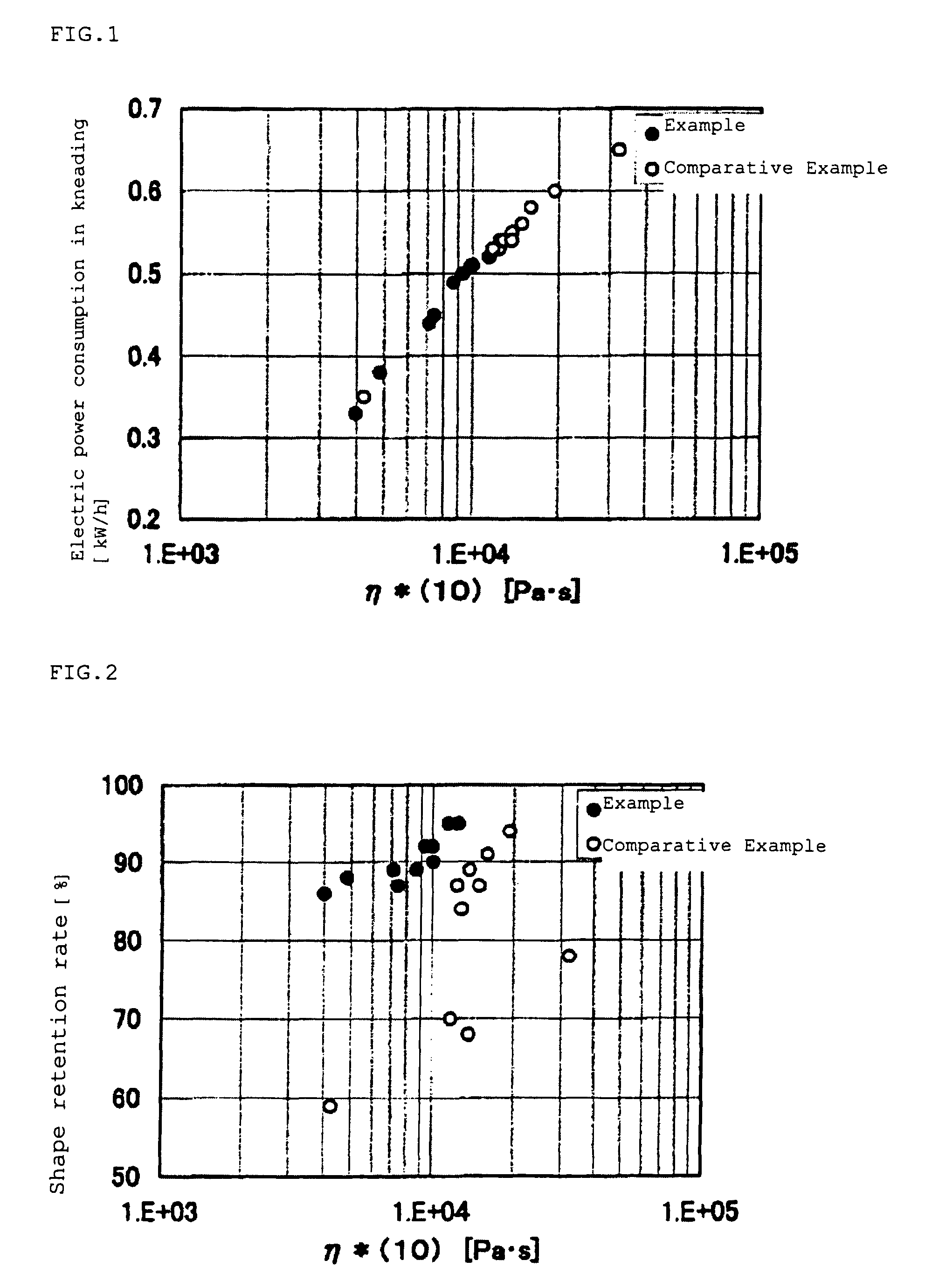 Copolymer rubber, rubber composition and rubber molded product