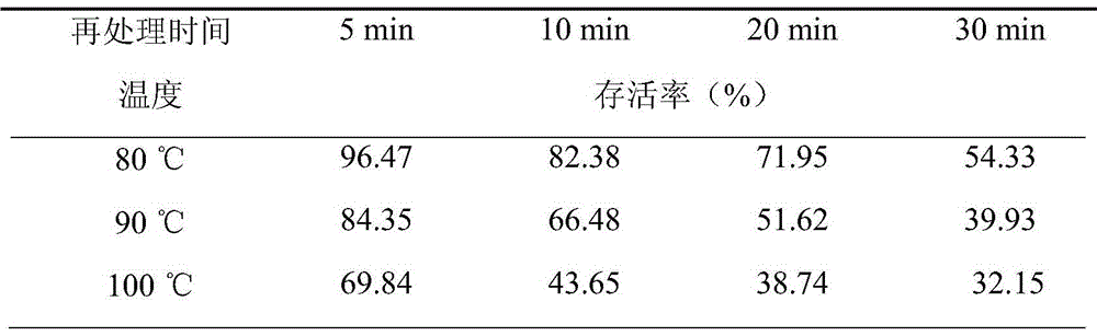 Bacillus coagulans, Lactobacillus casei, Lactobacillus plantarum probiotics and preparation thereof