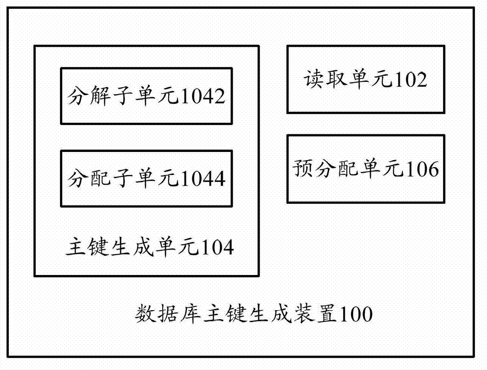 Database primary key generating device and database primary key generating method