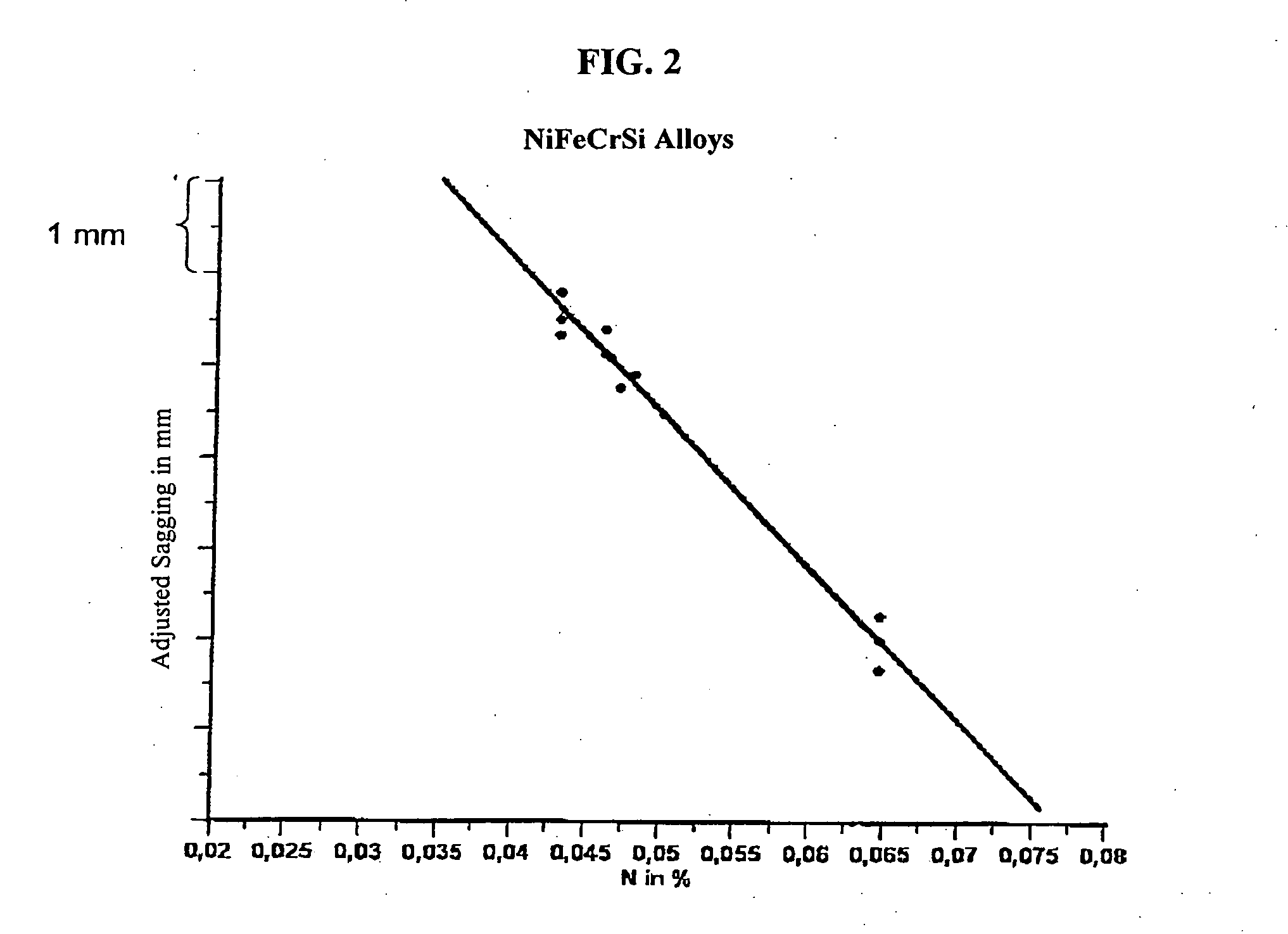 Iron-nickel-chromium-silicon alloy