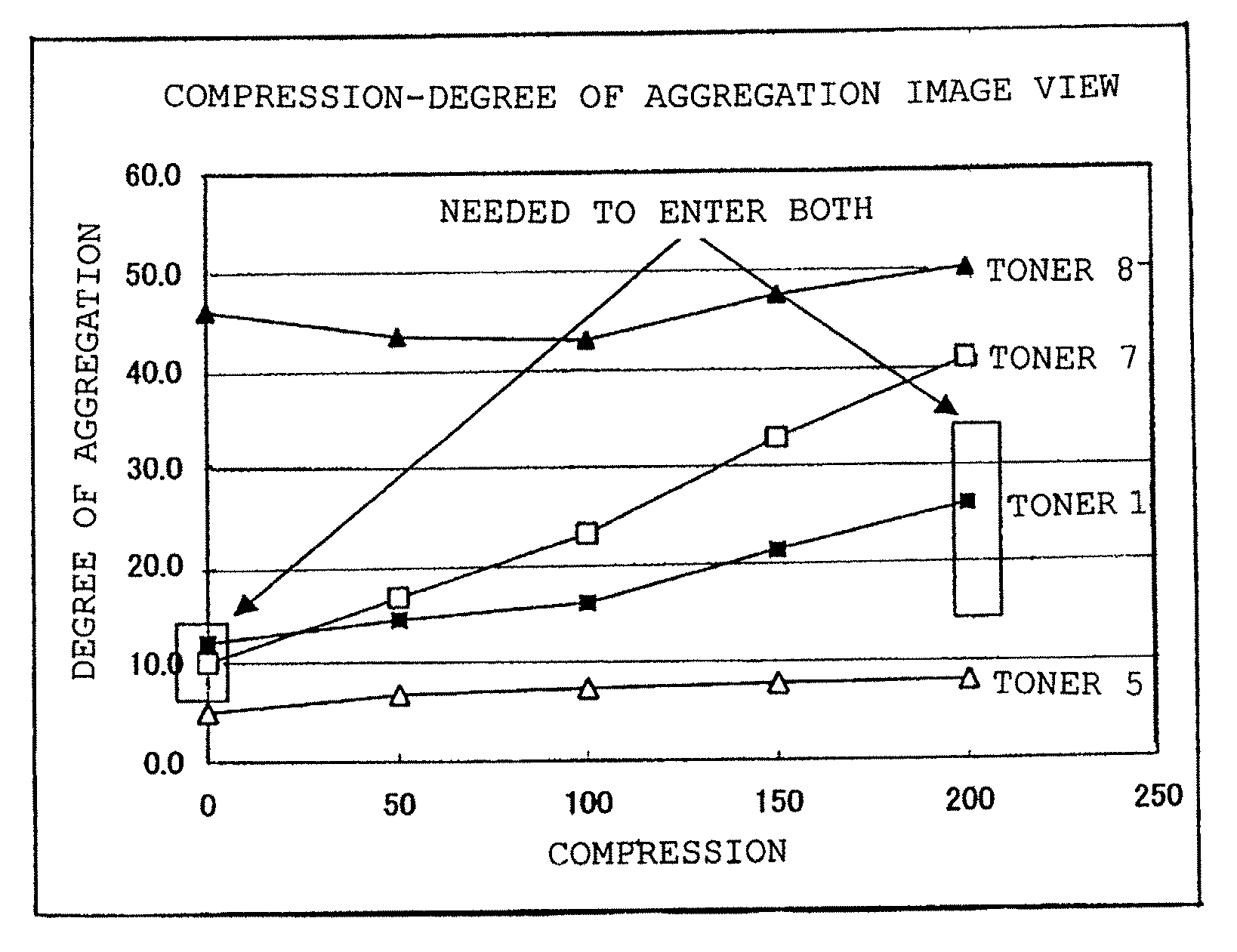 Toner and image forming method