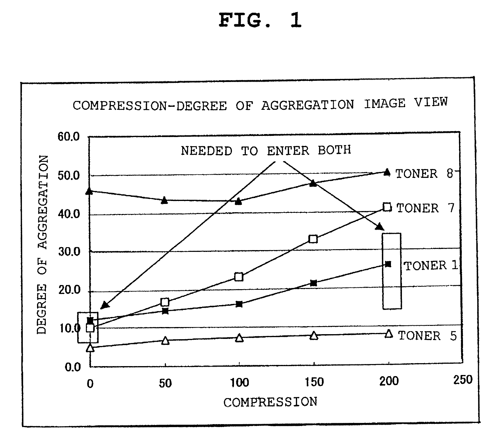 Toner and image forming method