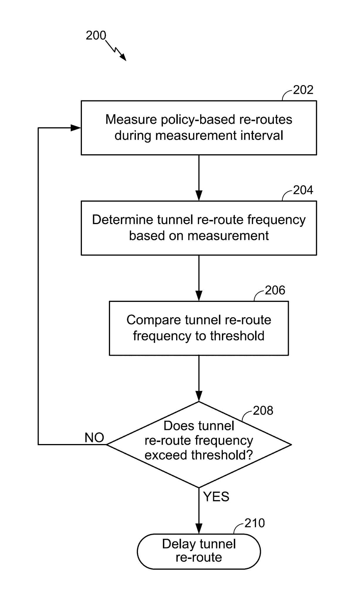 MPLS and GMPLS tunnel flap dampening in traffic engineered networks