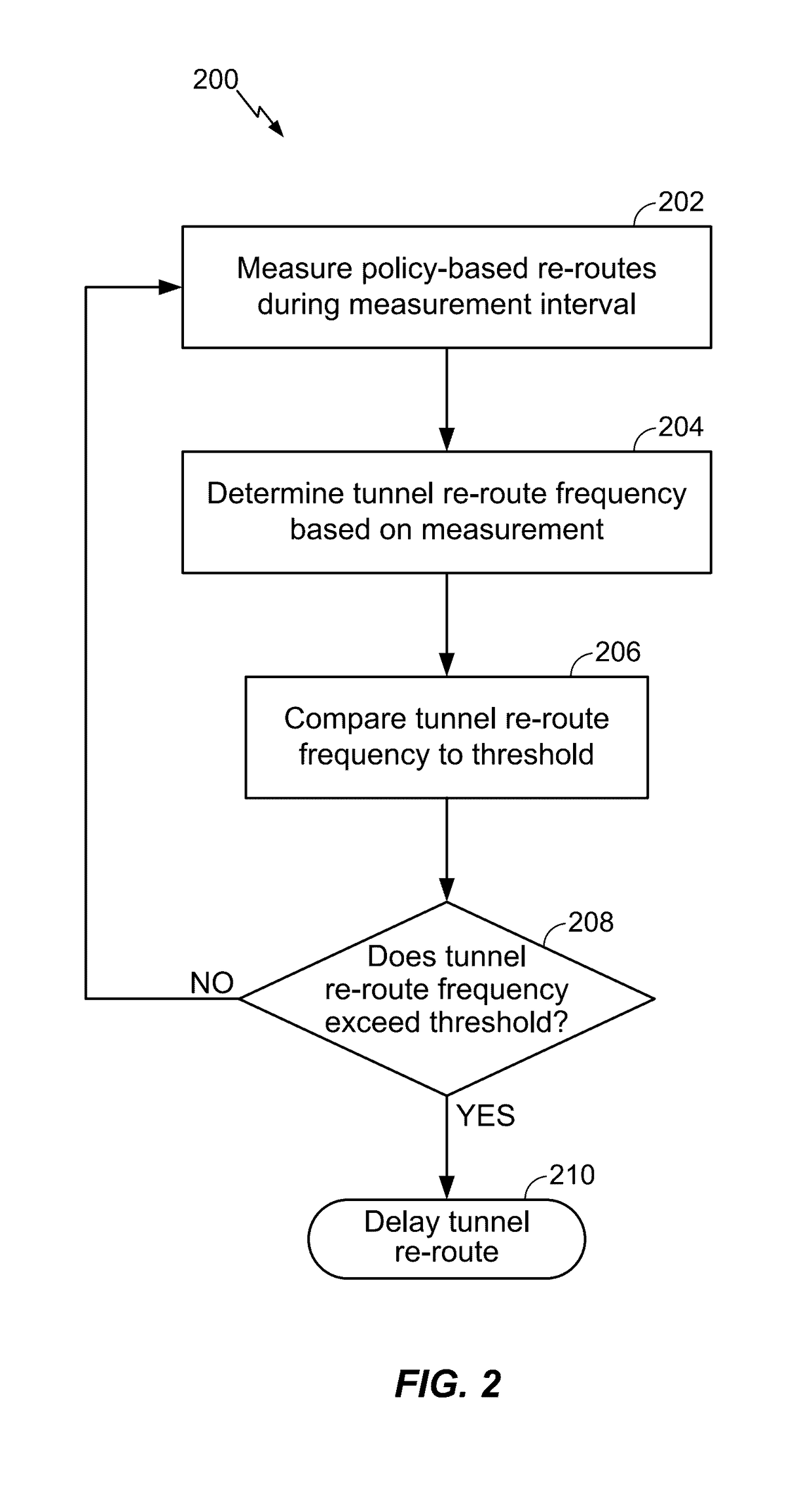 MPLS and GMPLS tunnel flap dampening in traffic engineered networks