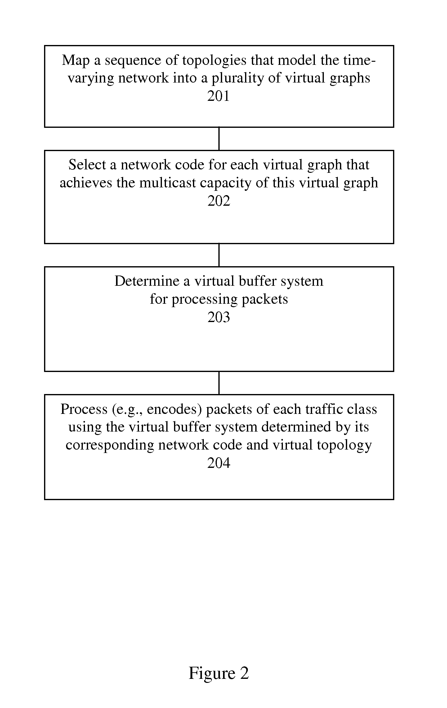 Method and apparatus for prioritized information delivery with network coding over time-varying network topologies