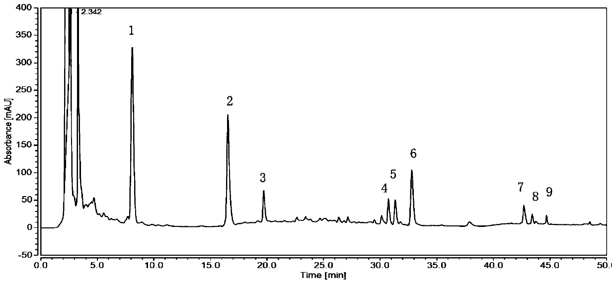 HPLC fingerprint detection method of kidney-tonifying and bone-strengthening traditional Chinese medicine