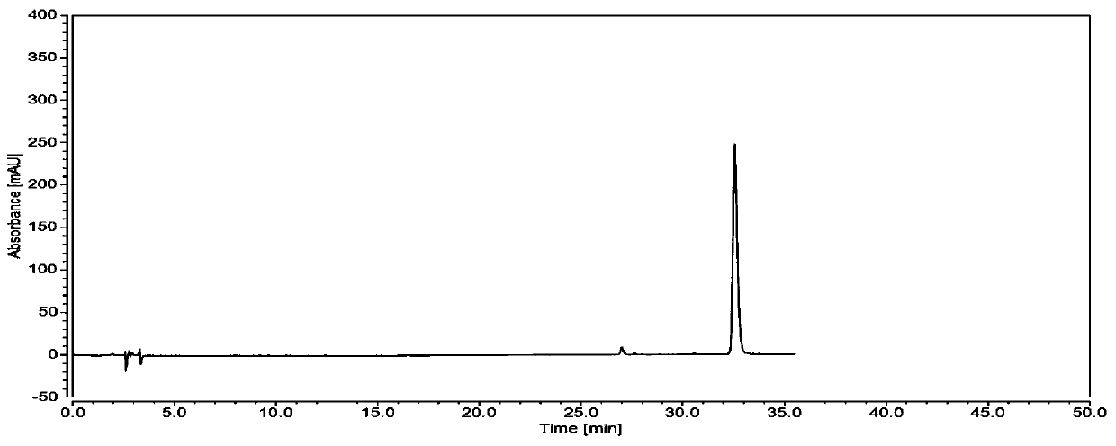 HPLC fingerprint detection method of kidney-tonifying and bone-strengthening traditional Chinese medicine