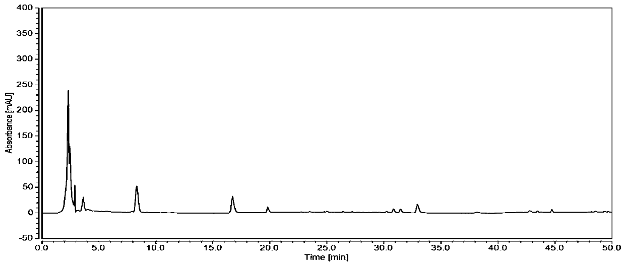 HPLC fingerprint detection method of kidney-tonifying and bone-strengthening traditional Chinese medicine