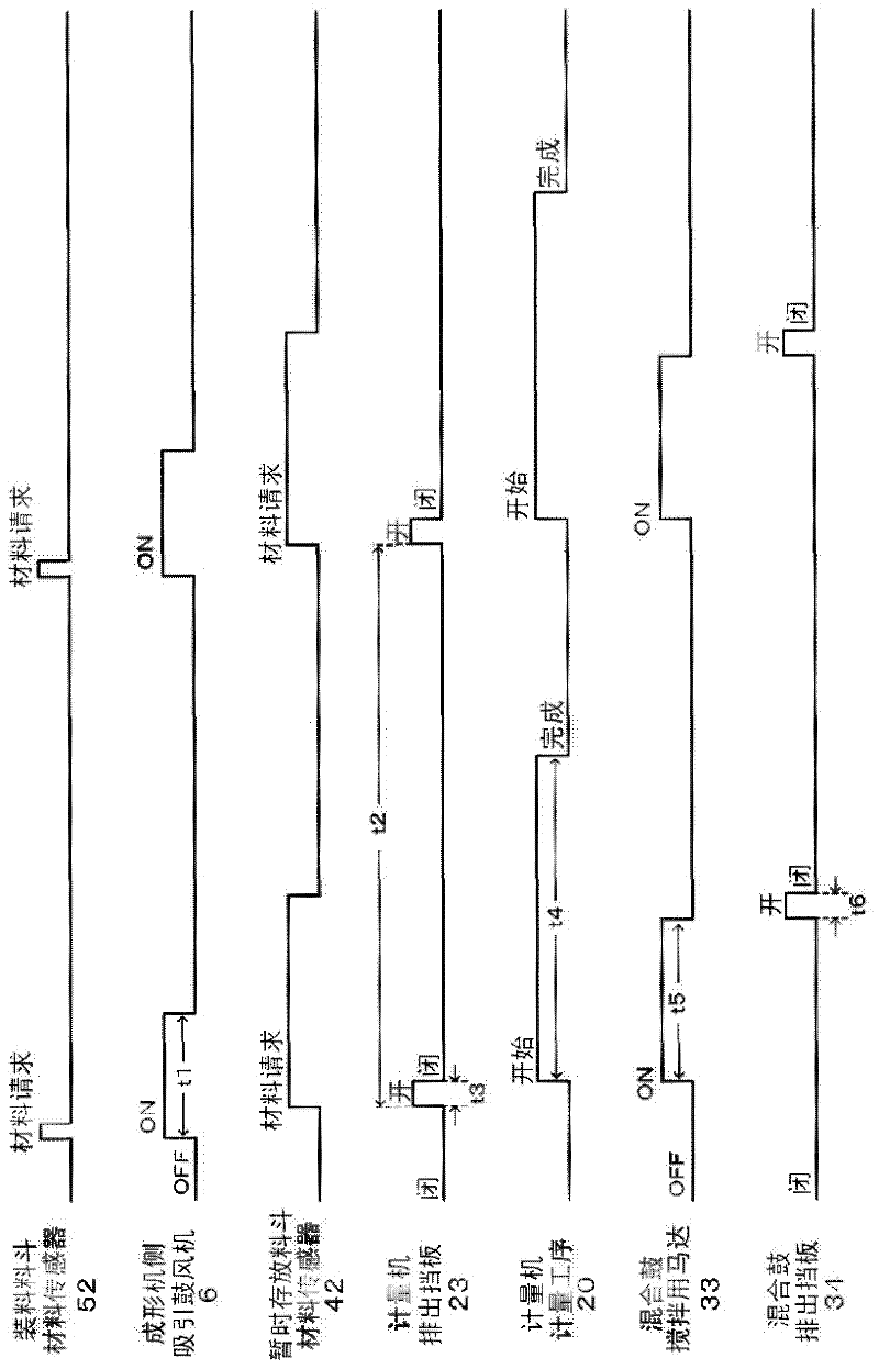 Material blending/supplying device and method