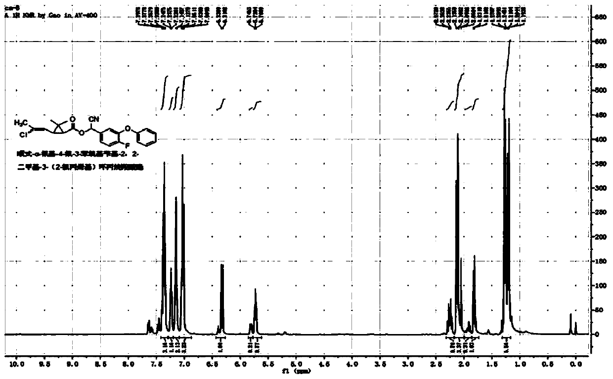 Methylchlorinated fluorocyanopyrethroid compound and preparation method and application thereof