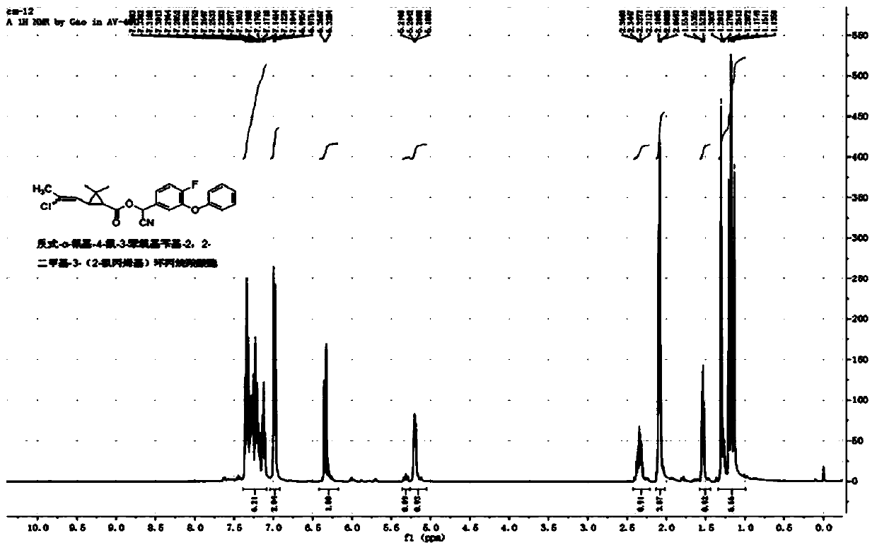 Methylchlorinated fluorocyanopyrethroid compound and preparation method and application thereof