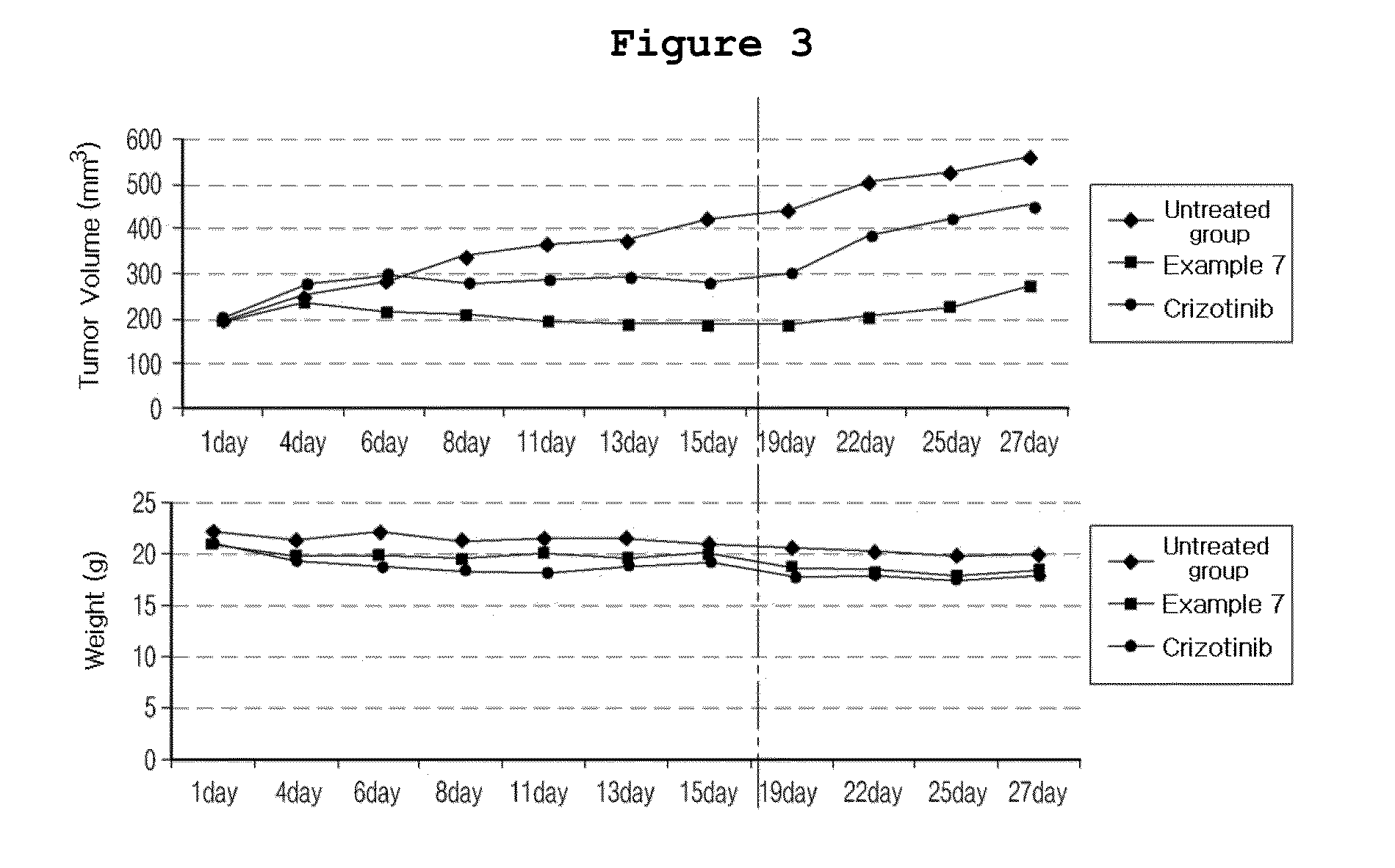 N2,N4-bis(4-(piperazine-1-yl)phenyl)pirimidine-2,4-diamine derivative or pharmaceutically acceptable salt thereof, and composition containing same as active ingredient for preventing or treating cancer