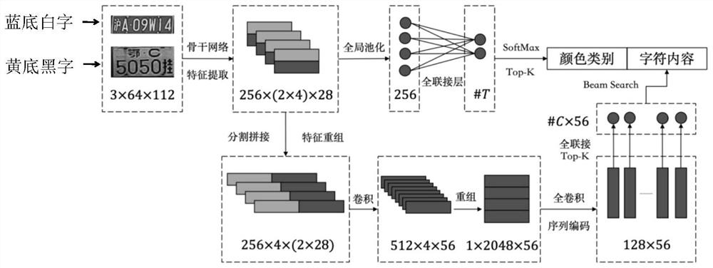 Lightweight license plate recognition method and system based on full convolutional network