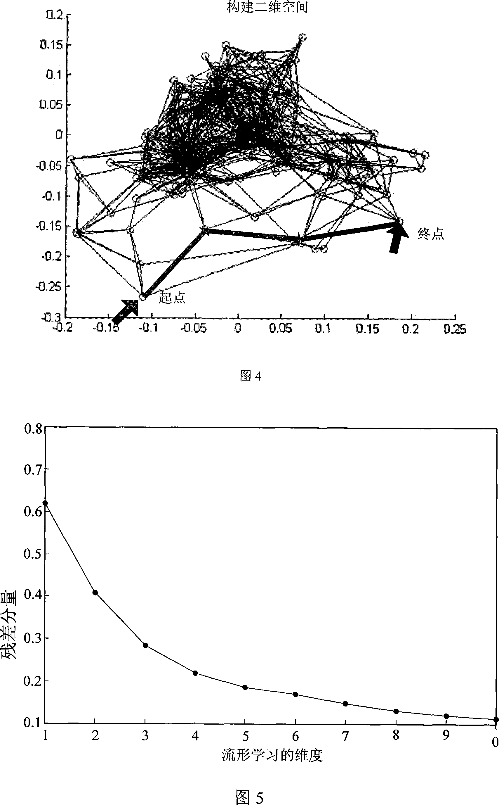 Cartoon animation fabrication method based on video extracting and reusing