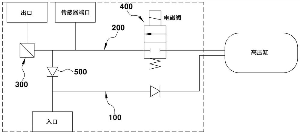 Fuel cell system and control method for minimizing high-pressure pipeline of hydrogen supply system