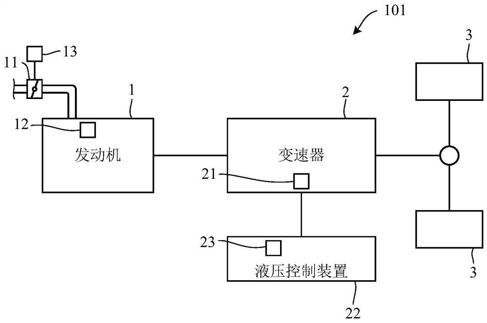 vehicle control device