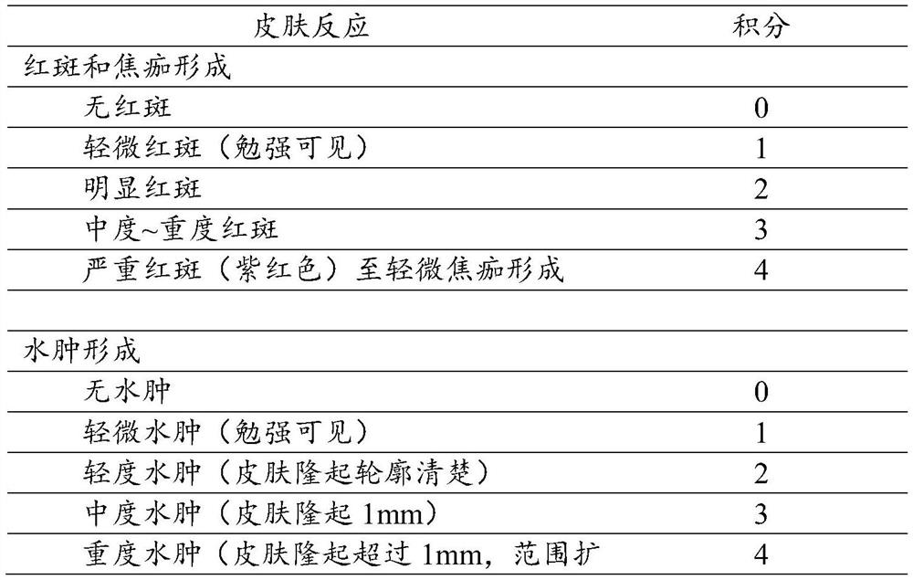 A kind of whitening essence and preparation method thereof