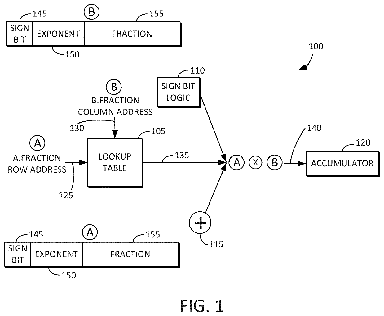 Dataflow accelerator architecture for general matrix-matrix multiplication and tensor computation in deep learning