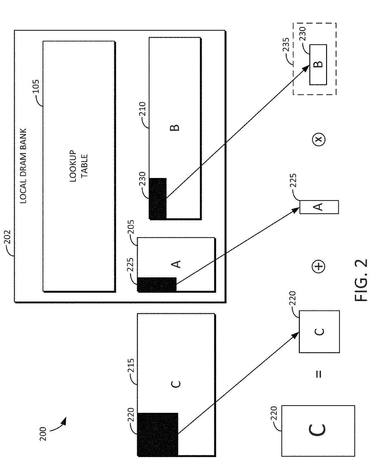 Dataflow accelerator architecture for general matrix-matrix multiplication and tensor computation in deep learning