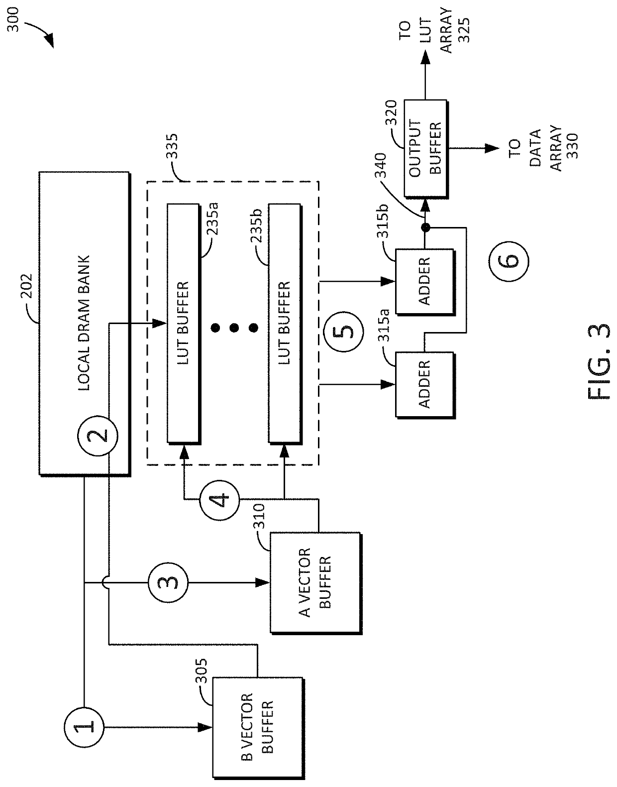 Dataflow accelerator architecture for general matrix-matrix multiplication and tensor computation in deep learning