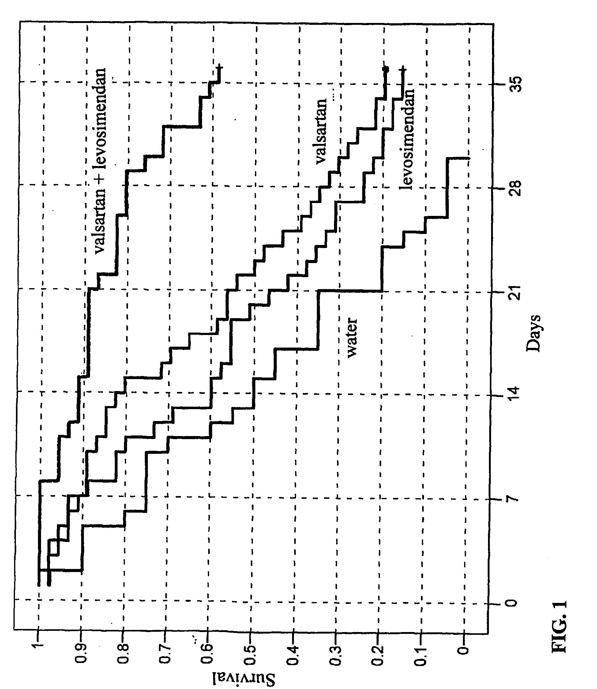 Combination treatment